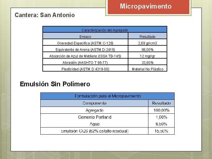 Micropavimento Cantera: San Antonio Caracterización del Agregado Ensayo Resultado Gravedad Especifica (ASTM C-128) 2, Micropavimento Cantera: San Antonio Caracterización del Agregado Ensayo Resultado Gravedad Especifica (ASTM C-128) 2,