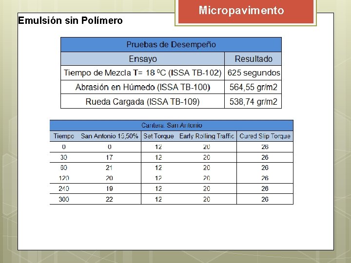Emulsión sin Polímero Micropavimento Emulsión sin Polímero Micropavimento