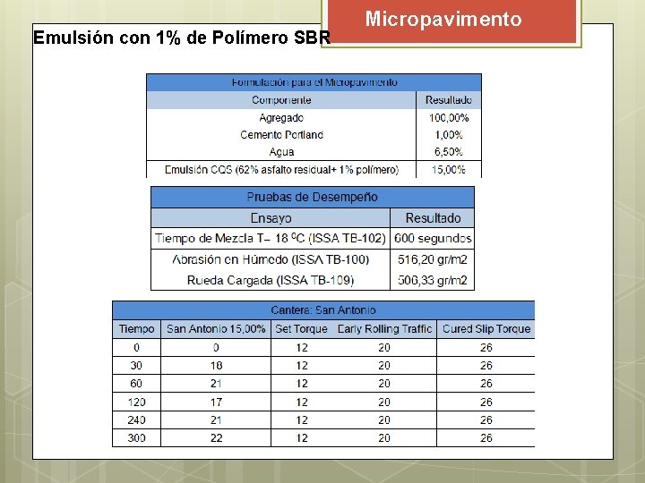 Emulsión con 1% de Polímero SBR Micropavimento Emulsión con 1% de Polímero SBR Micropavimento