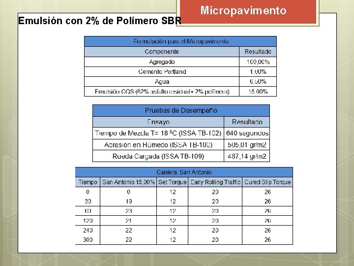 Emulsión con 2% de Polímero SBR Micropavimento Emulsión con 2% de Polímero SBR Micropavimento