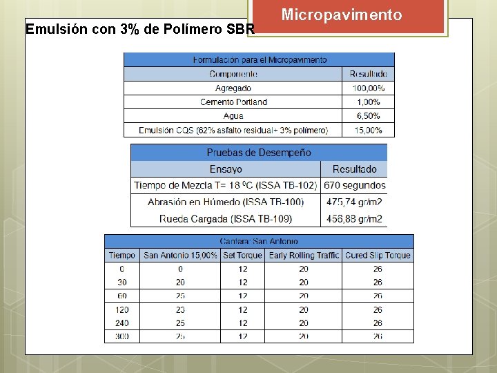 Emulsión con 3% de Polímero SBR Micropavimento Emulsión con 3% de Polímero SBR Micropavimento