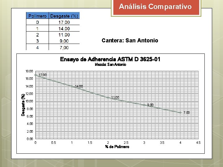 Análisis Comparativo Cantera: San Antonio Ensayo de Adherencia ASTM D 3625 -01 Mezcla: San Análisis Comparativo Cantera: San Antonio Ensayo de Adherencia ASTM D 3625 -01 Mezcla: San