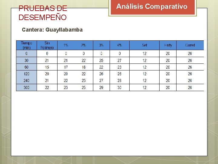 PRUEBAS DE DESEMPEÑO Cantera: Guayllabamba Análisis Comparativo PRUEBAS DE DESEMPEÑO Cantera: Guayllabamba Análisis Comparativo