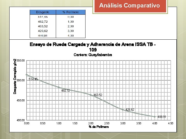 Análisis Comparativo Ensayo de Rueda Cargada y Adherencia de Arena ISSA TB 109 Desgaste Análisis Comparativo Ensayo de Rueda Cargada y Adherencia de Arena ISSA TB 109 Desgaste