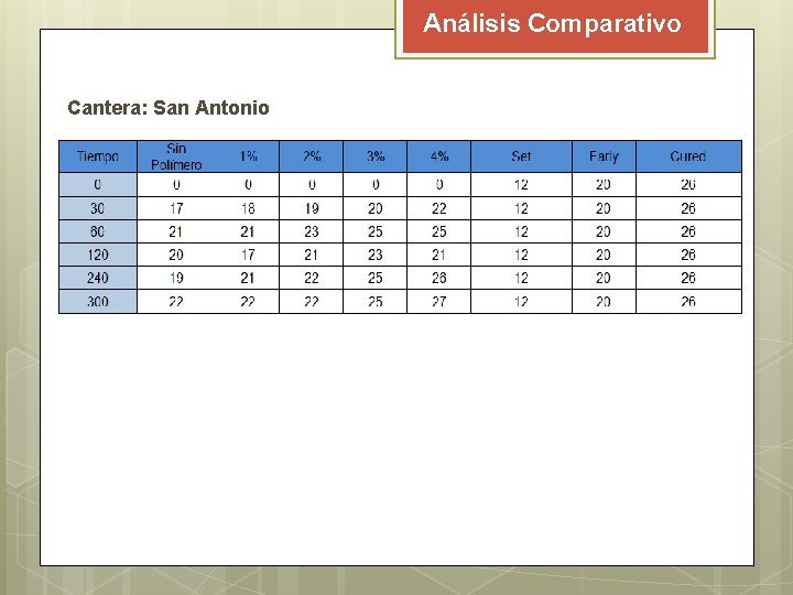 Análisis Comparativo Cantera: San Antonio Análisis Comparativo Cantera: San Antonio