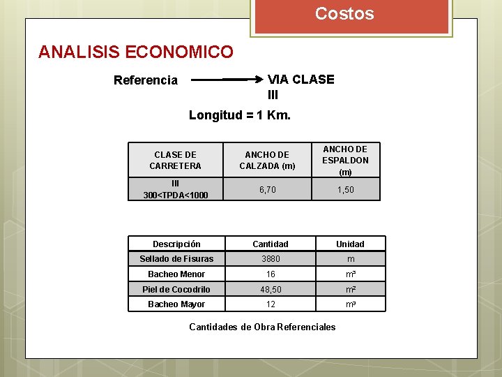 Costos ANALISIS ECONOMICO VIA CLASE III Referencia Longitud = 1 Km. CLASE DE CARRETERA Costos ANALISIS ECONOMICO VIA CLASE III Referencia Longitud = 1 Km. CLASE DE CARRETERA