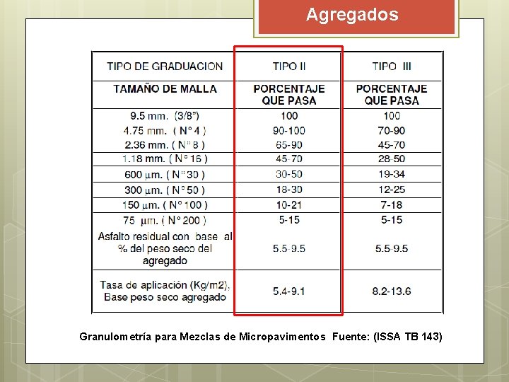 Agregados Granulometría para Mezclas de Micropavimentos Fuente: (ISSA TB 143) Agregados Granulometría para Mezclas de Micropavimentos Fuente: (ISSA TB 143)
