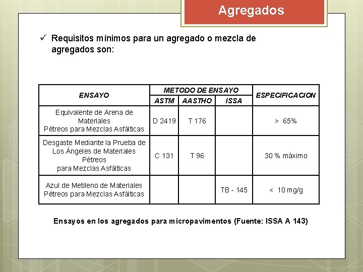 Agregados ü Requisitos mínimos para un agregado o mezcla de agregados son: ENSAYO METODO Agregados ü Requisitos mínimos para un agregado o mezcla de agregados son: ENSAYO METODO