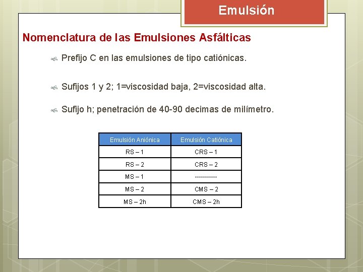 Emulsión Nomenclatura de las Emulsiones Asfálticas Prefijo C en las emulsiones de tipo catiónicas. Emulsión Nomenclatura de las Emulsiones Asfálticas Prefijo C en las emulsiones de tipo catiónicas.