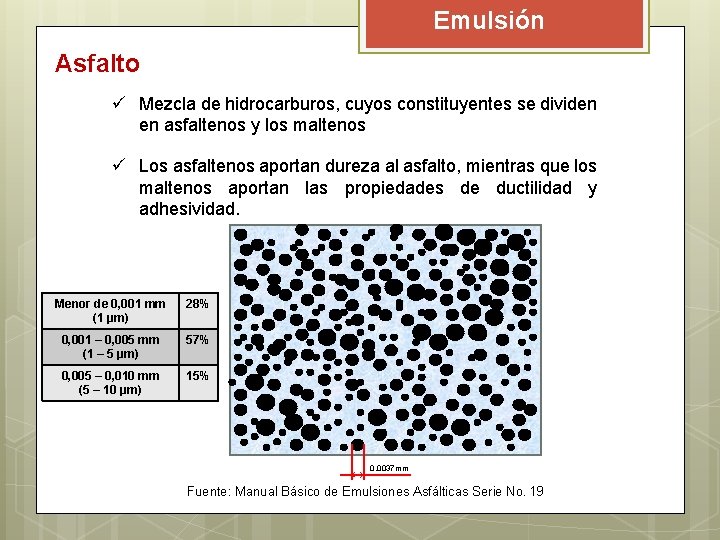 Emulsión Asfalto ü Mezcla de hidrocarburos, cuyos constituyentes se dividen en asfaltenos y los Emulsión Asfalto ü Mezcla de hidrocarburos, cuyos constituyentes se dividen en asfaltenos y los