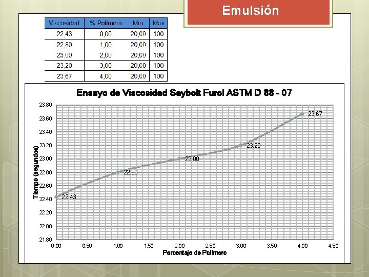 Emulsión Ensayo de Viscosidad Saybolt Furol ASTM D 88 – 07 23. 80 23. Emulsión Ensayo de Viscosidad Saybolt Furol ASTM D 88 – 07 23. 80 23.