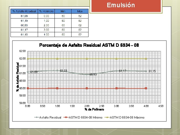 Emulsión Porcentaje de Asfalto Residual ASTM D 6934 – 08 62. 50 % de Emulsión Porcentaje de Asfalto Residual ASTM D 6934 – 08 62. 50 % de
