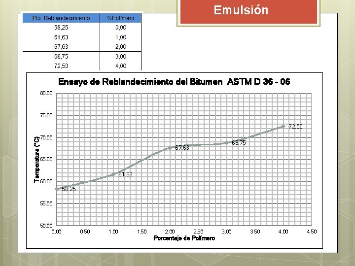 Emulsión Ensayo de Reblandecimiento del Bitumen ASTM D 36 – 06 80. 00 75. Emulsión Ensayo de Reblandecimiento del Bitumen ASTM D 36 – 06 80. 00 75.