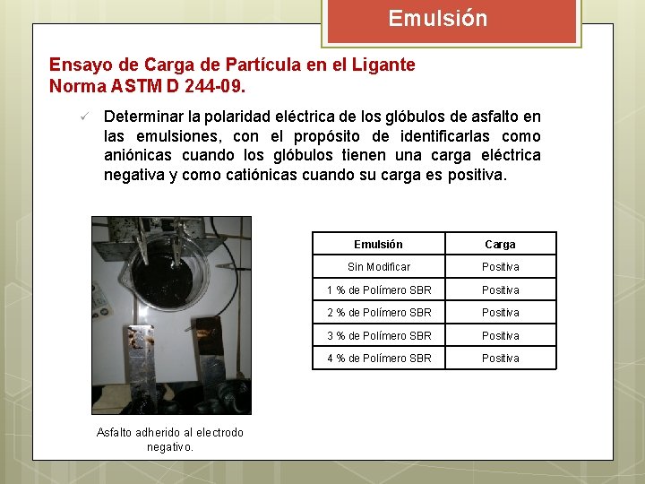 Emulsión Ensayo de Carga de Partícula en el Ligante Norma ASTM D 244 -09. Emulsión Ensayo de Carga de Partícula en el Ligante Norma ASTM D 244 -09.