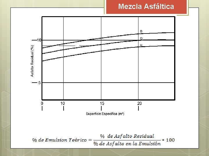Mezcla Asfáltica Mezcla Asfáltica