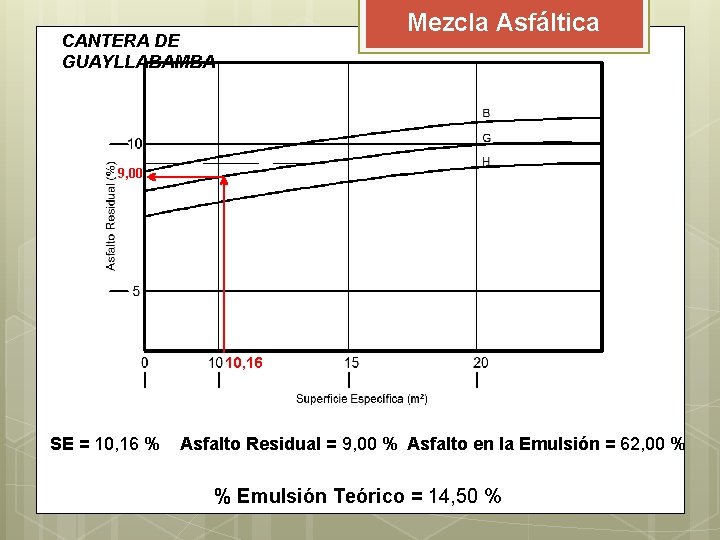 Mezcla Asfáltica CANTERA DE GUAYLLABAMBA 9, 00 10, 16 SE = 10, 16 % Mezcla Asfáltica CANTERA DE GUAYLLABAMBA 9, 00 10, 16 SE = 10, 16 %
