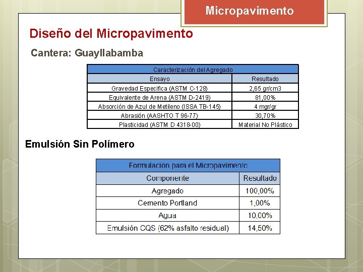 Micropavimento Diseño del Micropavimento Cantera: Guayllabamba Caracterización del Agregado Ensayo Resultado Gravedad Especifica (ASTM Micropavimento Diseño del Micropavimento Cantera: Guayllabamba Caracterización del Agregado Ensayo Resultado Gravedad Especifica (ASTM