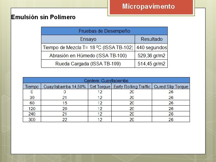 Micropavimento Emulsión sin Polímero Micropavimento Emulsión sin Polímero