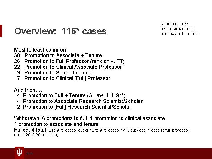 Overview: 115* cases Numbers show overall proportions, and may not be exact Most to