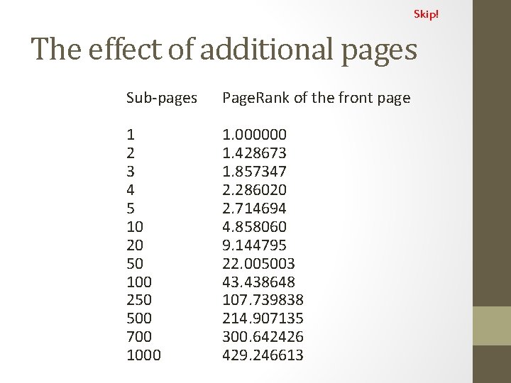 Skip! The effect of additional pages Sub-pages Page. Rank of the front page 1