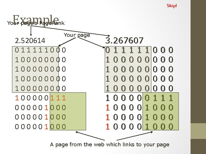 Skip! Example Your page’s Page. Rank Your page 2. 520614 01111100000000 100000000 100000111 000001000