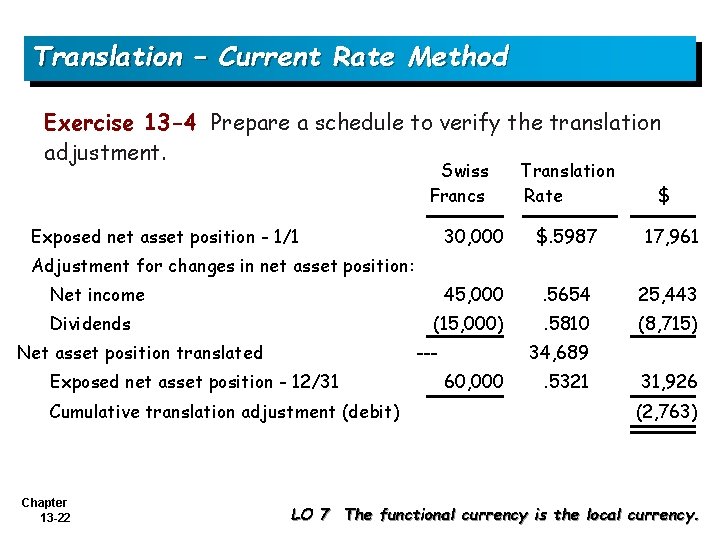 Translation – Current Rate Method Exercise 13 -4 Prepare a schedule to verify the