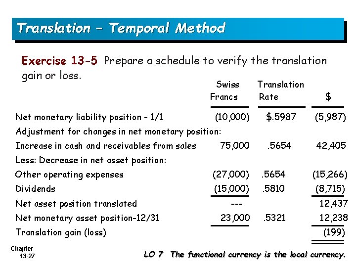 Translation – Temporal Method Exercise 13 -5 Prepare a schedule to verify the translation