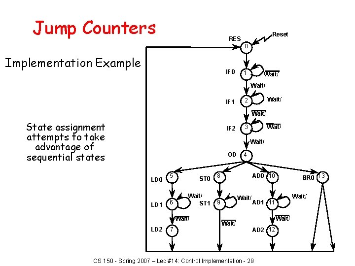 Jump Counters Reset RES 0 Implementation Example IF 0 1 Wait/ IF 1 Wait/