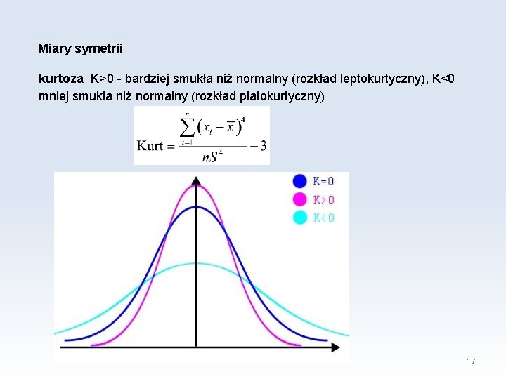 Miary symetrii kurtoza K>0 - bardziej smukła niż normalny (rozkład leptokurtyczny), K<0 mniej smukła