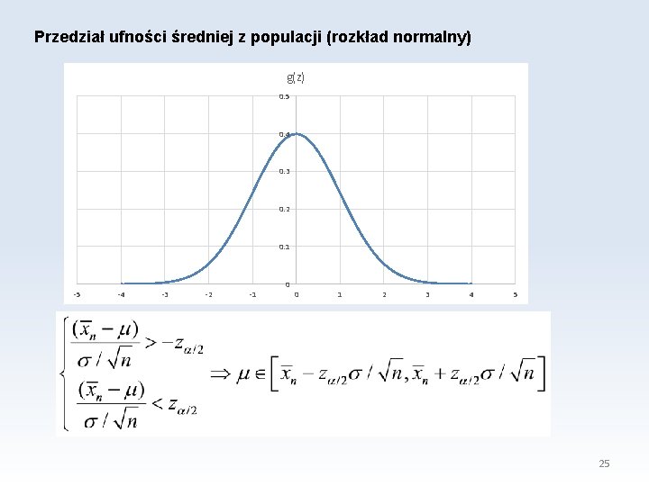 Przedział ufności średniej z populacji (rozkład normalny) g(z) 0. 5 0. 4 0. 3