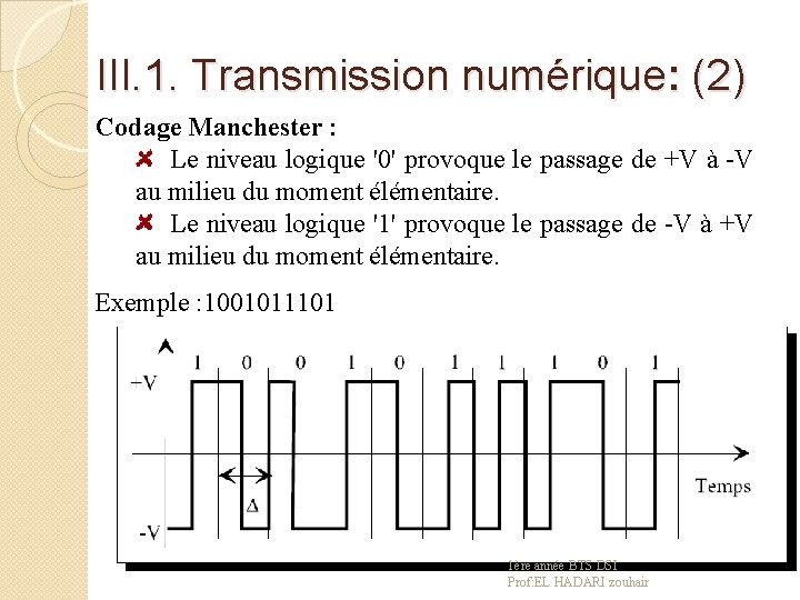 III. 1. Transmission numérique: (2) Codage Manchester : Le niveau logique '0' provoque le