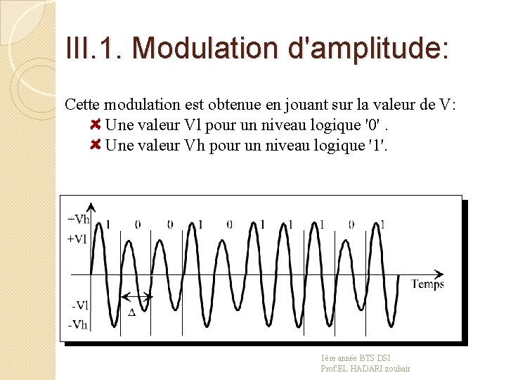 III. 1. Modulation d'amplitude: Cette modulation est obtenue en jouant sur la valeur de