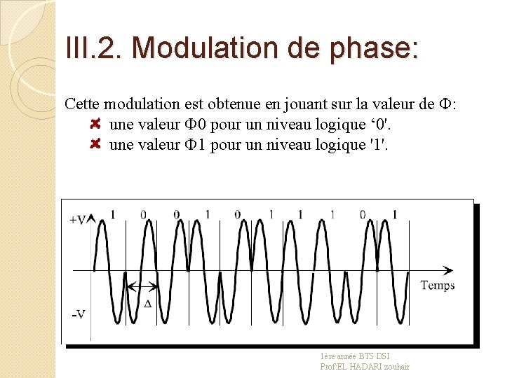 III. 2. Modulation de phase: Cette modulation est obtenue en jouant sur la valeur