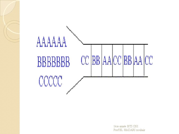 1ère année BTS DSI Prof: EL HADARI zouhair 
