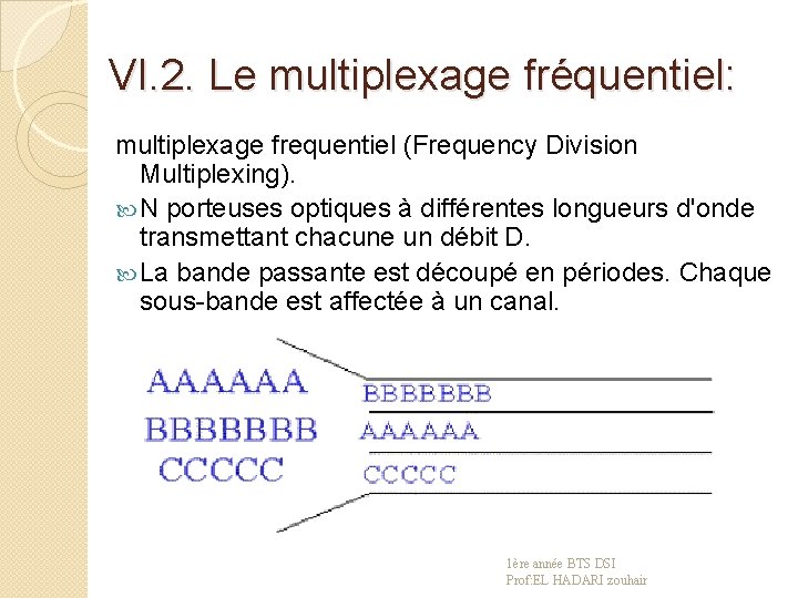 VI. 2. Le multiplexage fréquentiel: multiplexage frequentiel (Frequency Division Multiplexing). N porteuses optiques à