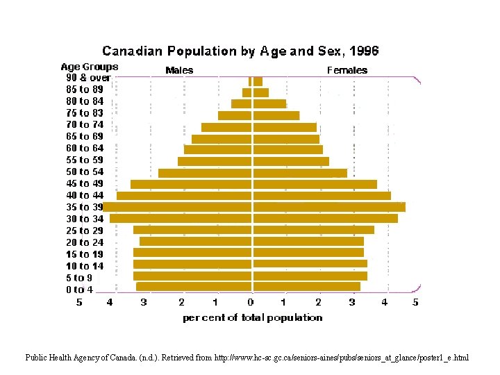 Public Health Agency of Canada. (n. d. ). Retrieved from http: //www. hc-sc. gc. Public Health Agency of Canada. (n. d. ). Retrieved from http: //www. hc-sc. gc.