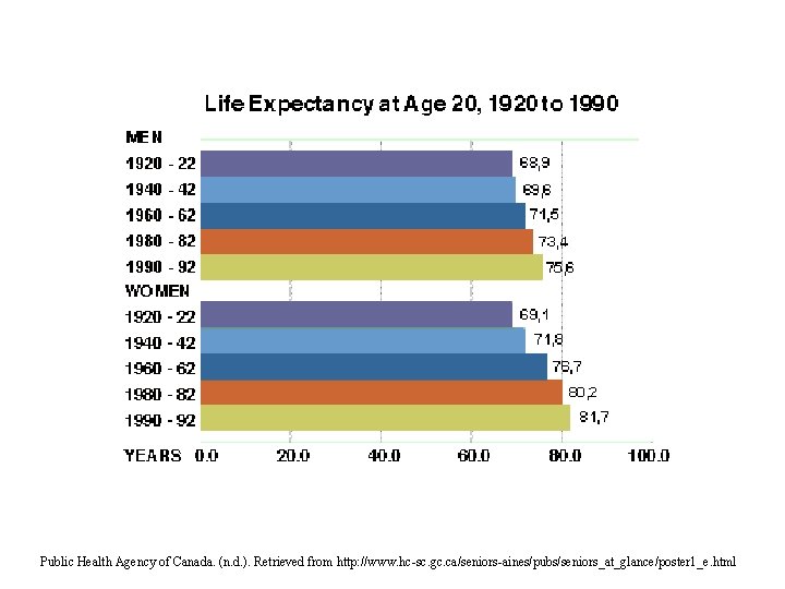 Public Health Agency of Canada. (n. d. ). Retrieved from http: //www. hc-sc. gc. Public Health Agency of Canada. (n. d. ). Retrieved from http: //www. hc-sc. gc.