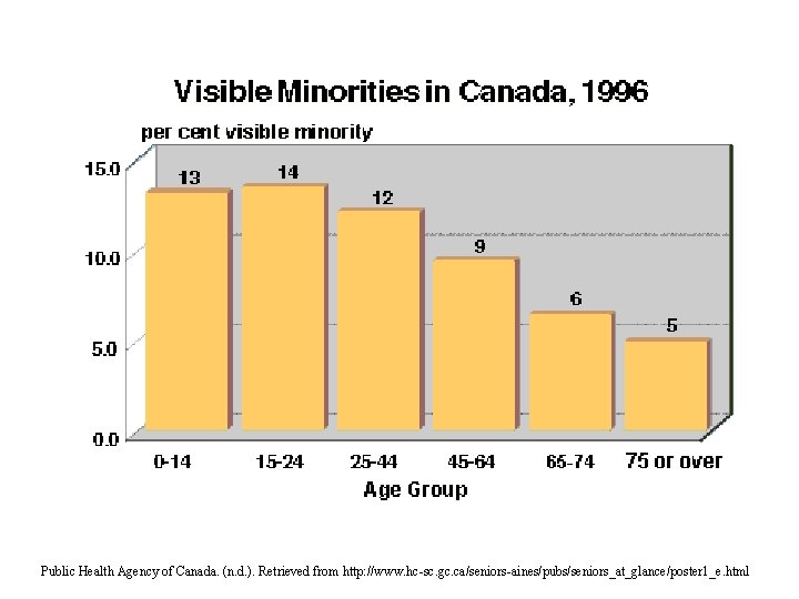 Public Health Agency of Canada. (n. d. ). Retrieved from http: //www. hc-sc. gc. Public Health Agency of Canada. (n. d. ). Retrieved from http: //www. hc-sc. gc.