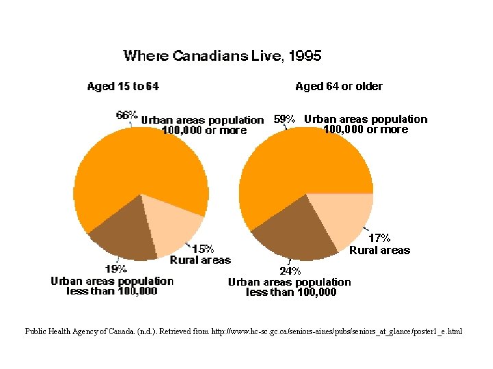 Public Health Agency of Canada. (n. d. ). Retrieved from http: //www. hc-sc. gc. Public Health Agency of Canada. (n. d. ). Retrieved from http: //www. hc-sc. gc.