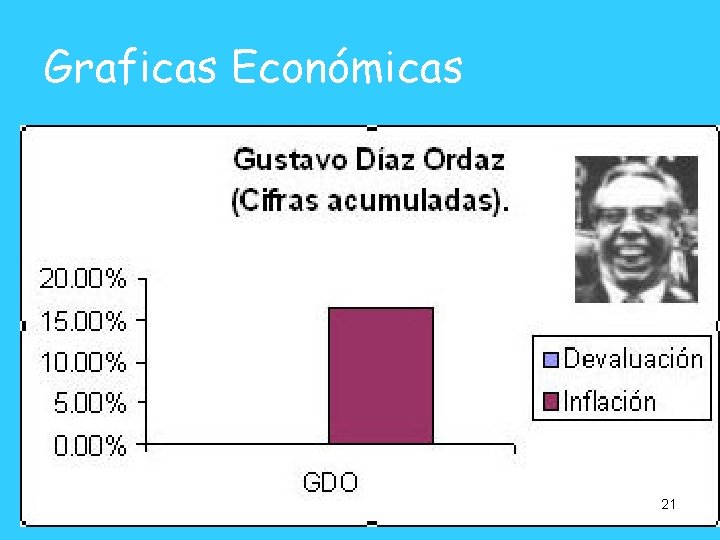 Graficas Económicas 21 Graficas Económicas 21