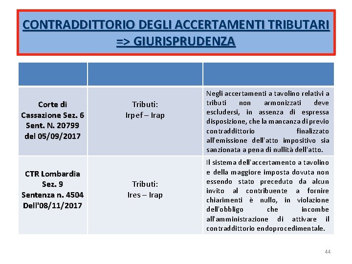 CONTRADDITTORIO DEGLI ACCERTAMENTI TRIBUTARI => GIURISPRUDENZA Corte di Cassazione Sez. 6 Sent. N. 20799