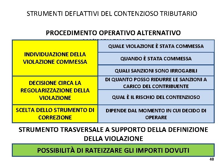 STRUMENTI DEFLATTIVI DEL CONTENZIOSO TRIBUTARIO PROCEDIMENTO OPERATIVO ALTERNATIVO ALL’IMPUGNAZIONE QUALE VIOLAZIONE È STATA COMMESSA