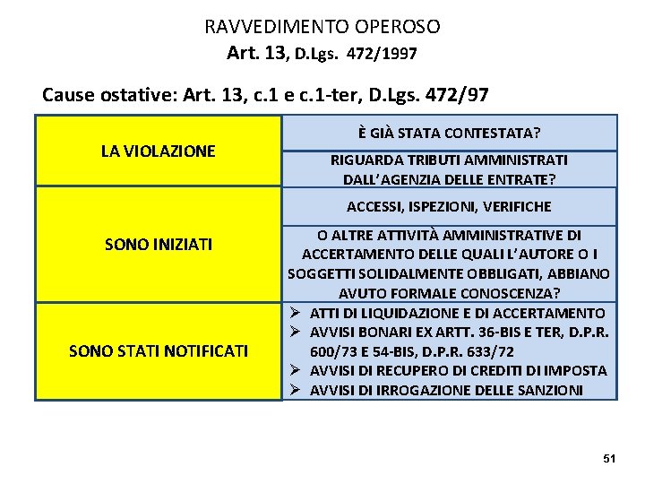 RAVVEDIMENTO OPEROSO Art. 13, D. Lgs. 472/1997 Cause ostative: Art. 13, c. 1 e