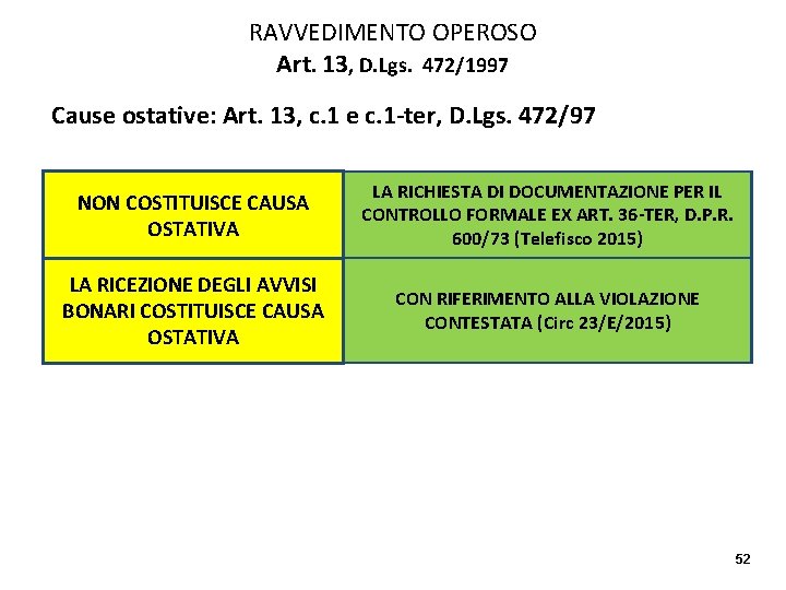 RAVVEDIMENTO OPEROSO Art. 13, D. Lgs. 472/1997 Cause ostative: Art. 13, c. 1 e
