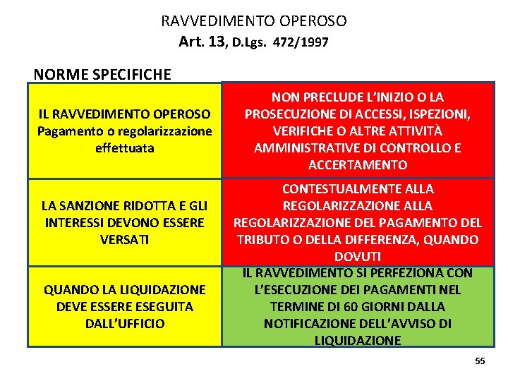 RAVVEDIMENTO OPEROSO Art. 13, D. Lgs. 472/1997 NORME SPECIFICHE IL RAVVEDIMENTO OPEROSO Pagamento o