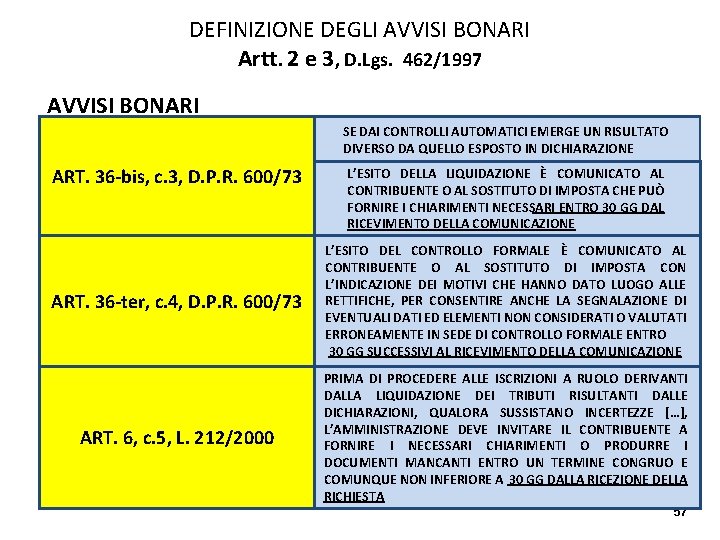 DEFINIZIONE DEGLI AVVISI BONARI Artt. 2 e 3, D. Lgs. 462/1997 AVVISI BONARI SE