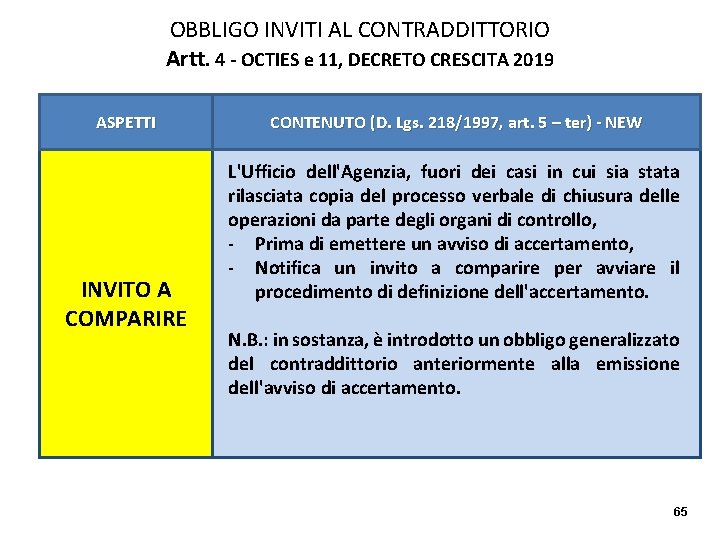 OBBLIGO INVITI AL CONTRADDITTORIO Artt. 4 - OCTIES e 11, DECRETO CRESCITA 2019 ASPETTI