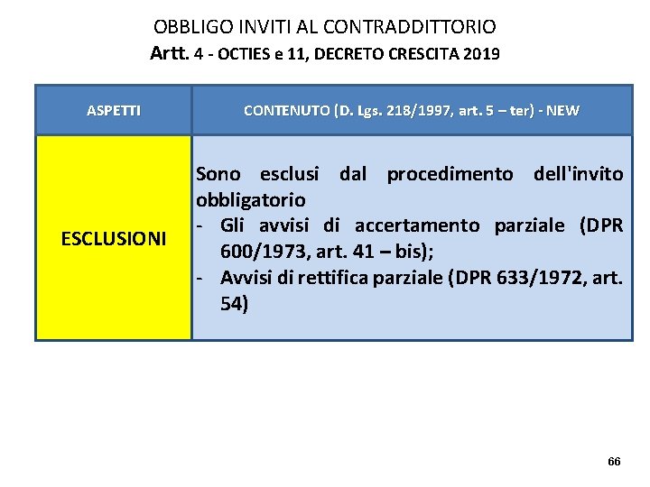 OBBLIGO INVITI AL CONTRADDITTORIO Artt. 4 - OCTIES e 11, DECRETO CRESCITA 2019 ASPETTI