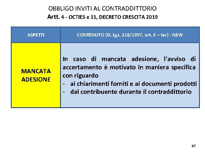 OBBLIGO INVITI AL CONTRADDITTORIO Artt. 4 - OCTIES e 11, DECRETO CRESCITA 2019 ASPETTI