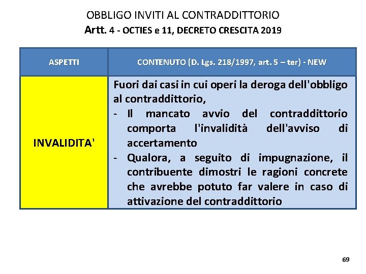 OBBLIGO INVITI AL CONTRADDITTORIO Artt. 4 - OCTIES e 11, DECRETO CRESCITA 2019 ASPETTI